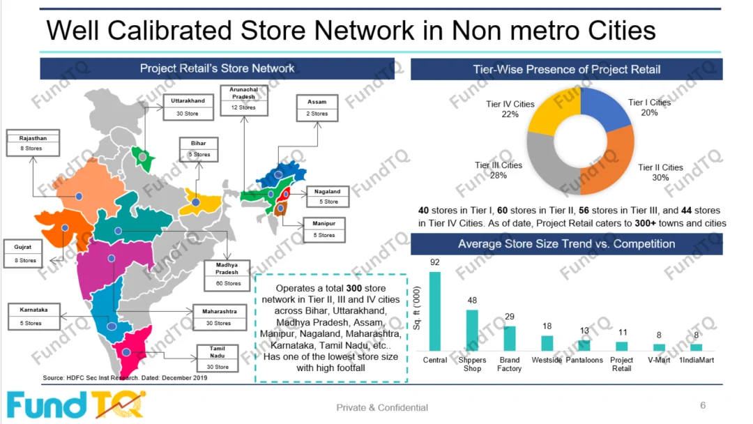 offline-retail-chain-information-memorandum-slide-3