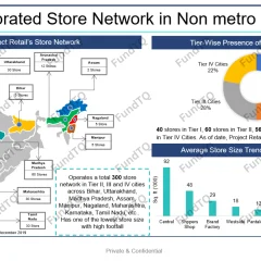 offline-retail-chain-information-memorandum-slide-3