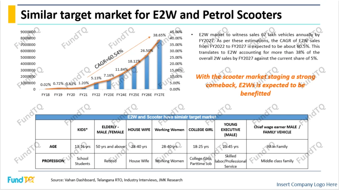 pitch deck for electric 2 wheeler slide-1