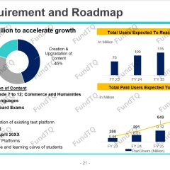 pitch-deck-for-k12-edtech-company-slide-1
