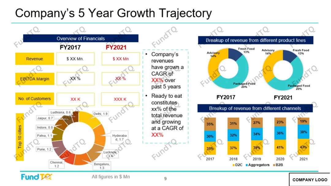 pitch-deck-for-packaged-and-ready-to-eat-brand-slide-1