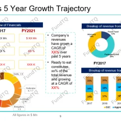 pitch-deck-for-packaged-and-ready-to-eat-brand-slide-1