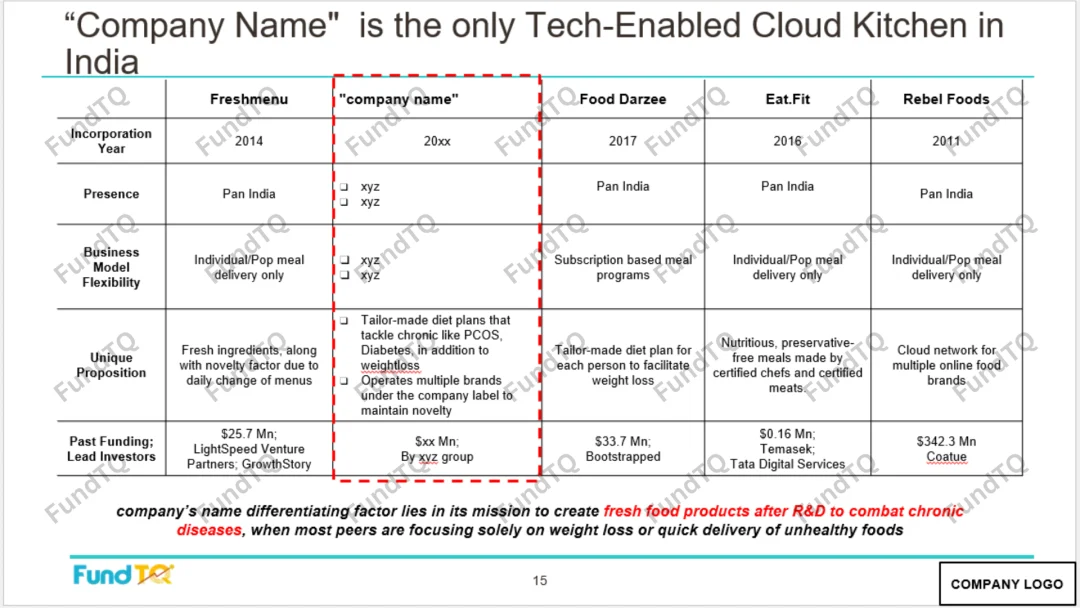 pitch-deck-for-packaged-and-ready-to-eat-brand-slide-2