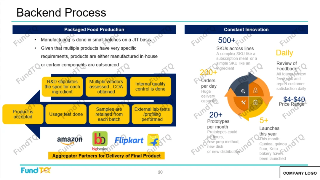 pitch-deck-for-packaged-and-ready-to-eat-brand-slide-3