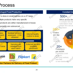 pitch-deck-for-packaged-and-ready-to-eat-brand-slide-3