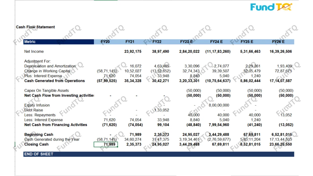 retail company financial model slide-1