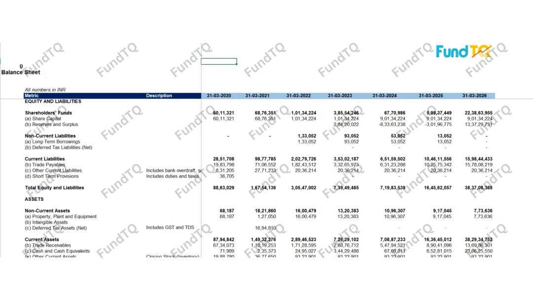 retail company financial model slide-2