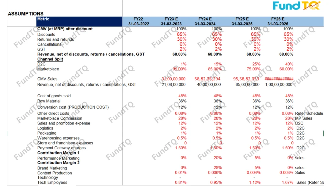 retail company financial model slide-3