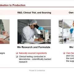 ideation to production