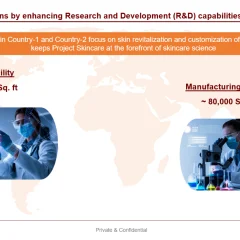 research and development capabilities
