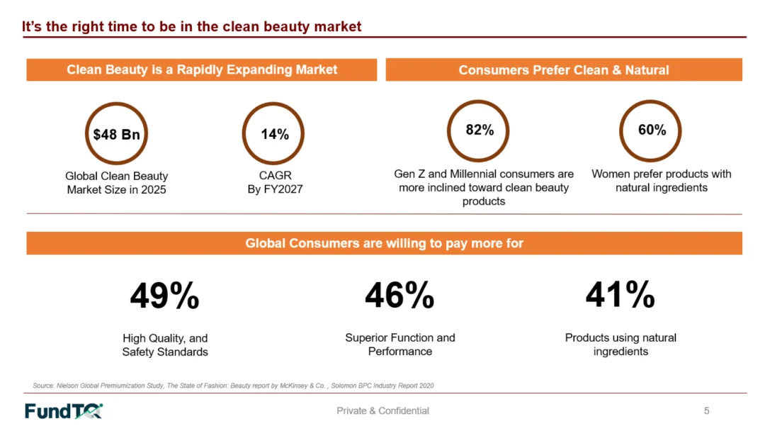 time to be in clean beauty market