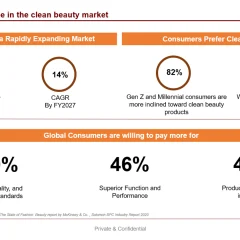 time to be in clean beauty market
