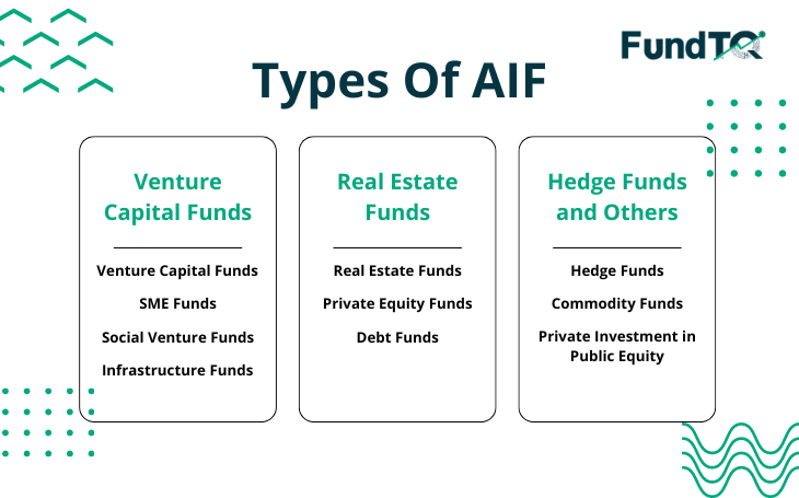 types of aif