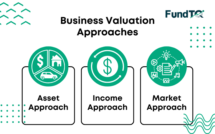 business valuation approaches