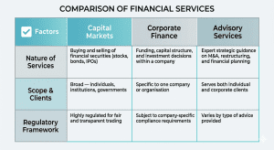 investment banking services