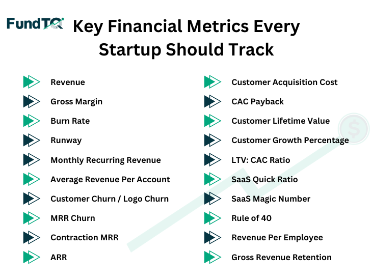 Key financial metrics