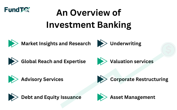 overview of investment banking