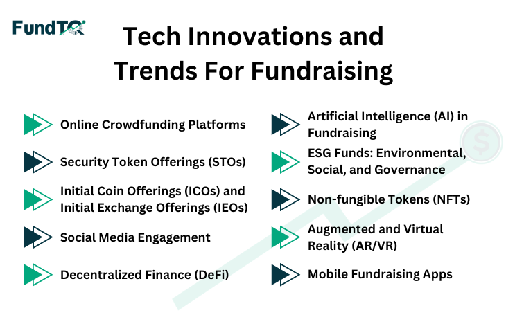 Tech innovations and trends for fundraising