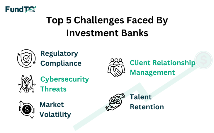 top 5 challenges faced by investment banks