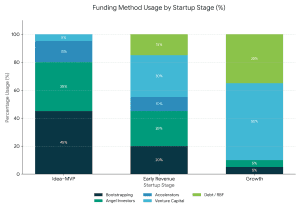 Fundraising for Startups in India