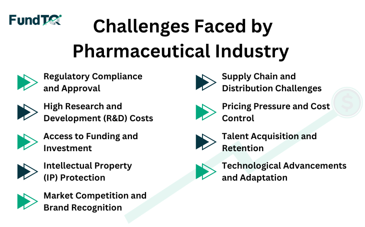 Challenges Faced by Pharmaceutical Industry 