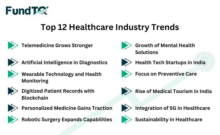 Top 12 Healthcare Industry Trends