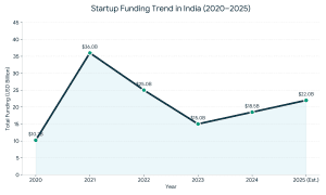 What Is Business Valuation