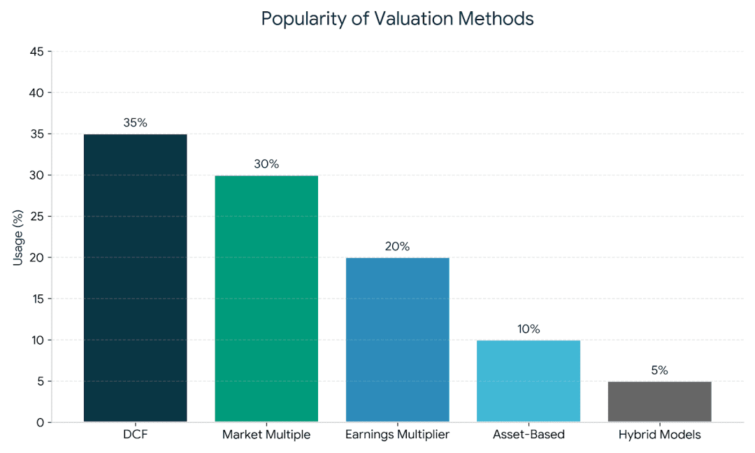 Business Valuation Software/Calculator: 2026 Guide + Free Tool