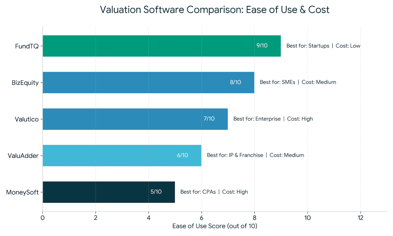 Business Valuation Software/Calculator: 2026 Guide + Free Tool