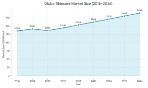 global-skincare-market-size
