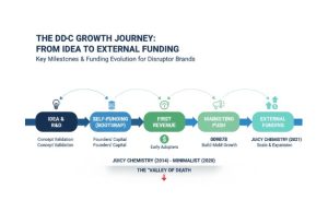 How Indian Skincare Brands Scale: