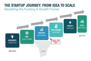 How to Pitch Your Skincare Brand