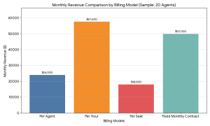 Revenue Model Visualization