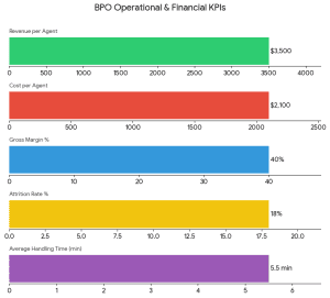 BPO Unit Economics Snapshot