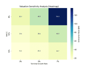 Run Sensitivity Analysis