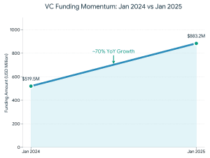 exceptional performance and exceeding