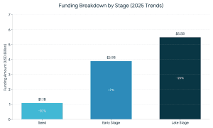 Types of Startup Funding in India