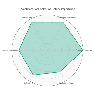 Key Factors When Selecting an F&B Investment Banking Partner