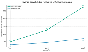 Why Funding Matters for Small Businesses