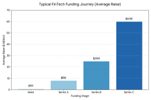 FinTech Funding