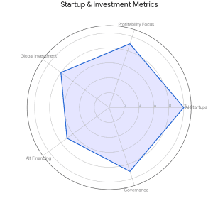 Series A funding trends