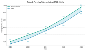 Growth of Small Business Funding in India