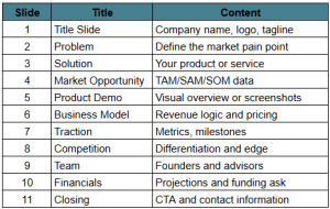 Investor Pitch Deck Template Slide Flow