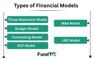 Financial Model