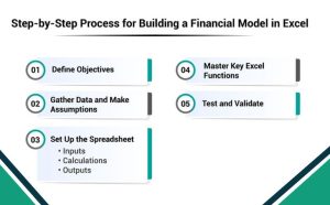Build Financial Model in Excel