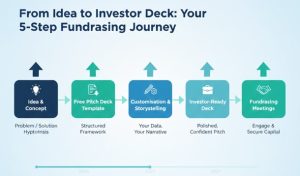 startup fundraising process