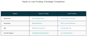 Common Mistakes Retail Founders Make