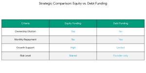 get-equity-funding-for-supermarket