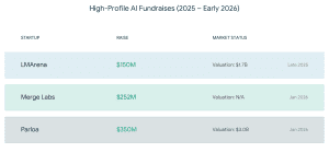 Major AI funding rounds