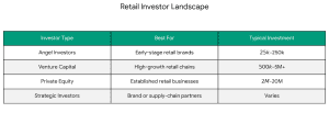 retail investor landscape
